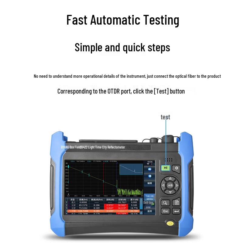 Boyang Fiber Optic Network Test & Installation Tools