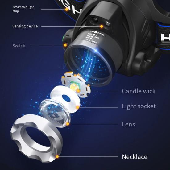 Outdoor Headlamp Telescopic Zoom USB Rechargeable 3 Modes Adjustable Waterproof Super Bright Lightweight Cycling Night Fishing LED Head Light