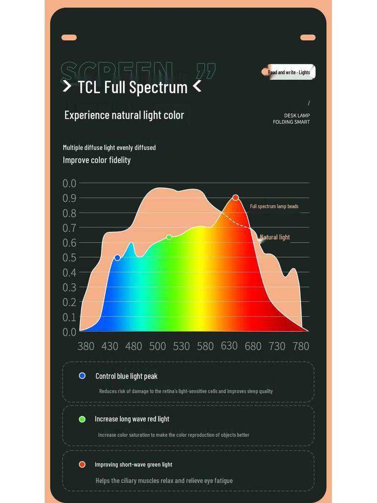Children's Rechargeable LED Desk Lamp with Eye Protection