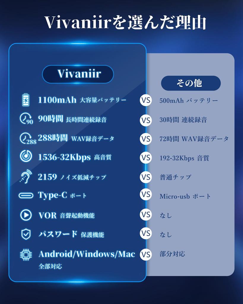 90 Hours Continuous Vivaniir Voice Small IC 64GB Large 90 Hours Continuous Inch Color LCD Noise VOR Voice Password Timer Variable Speed Repeat Main