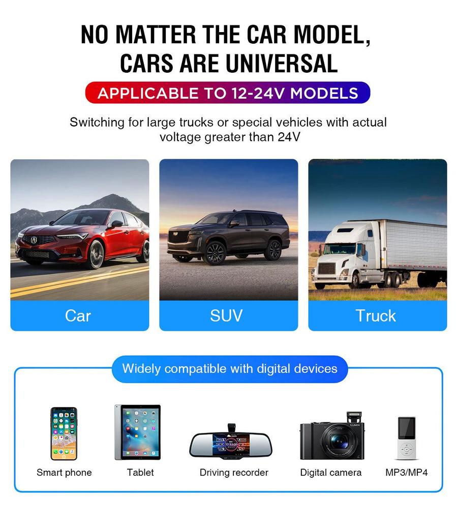 Bluetooth V5.3 Car FM Transmitter & Charger with MP3 Playback and Hands-free Calling