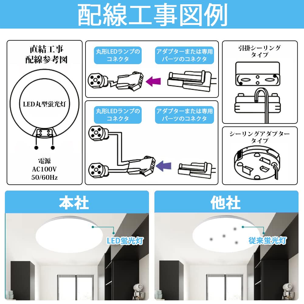 Round LED Fluorescent Light Bulbs [30W & 40W Daylight White Set] for Glow Fixtures (FCL) - Energy-Saving, Neutral White, Daylight, and Warm White, No