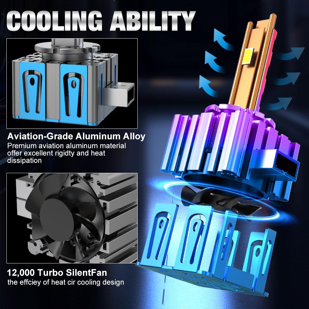 2 Stück 60000Lm D3S LED Scheinwerferlampen D1S D2S D4S D8S D1R D2R D3R D4R D8R Turbo LED CSP Lichter Für BMW Benz Volvo Lampe Canbus 120W Scheinwerfer 6500K Weiß