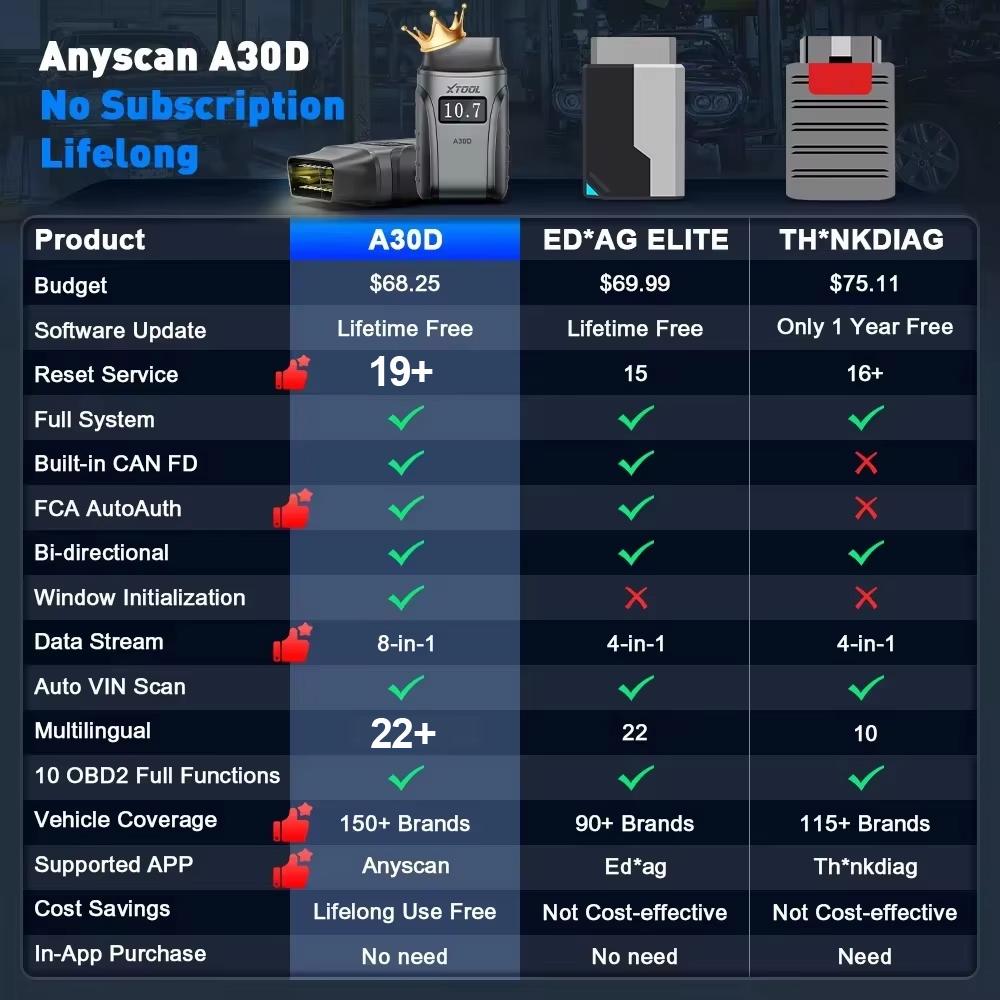 2026 Novo XTOOL Anyscan A30D V2.0 Scanner OBD2 Gratuito Vitalício Ferramentas de Diagnóstico Bluetooth Todos os Sistemas 19 Redefinições Bidirecional FCA