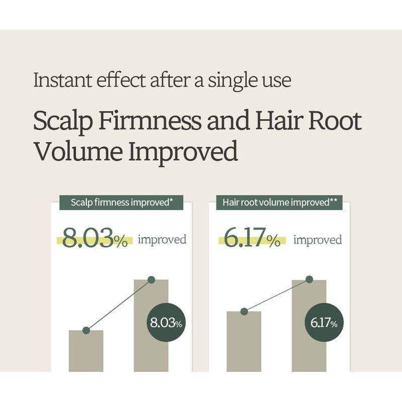 Nard Shampoo gegen Haarausfall