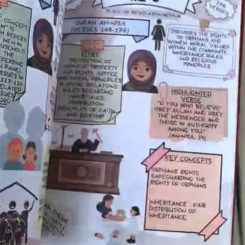 The Quran Journey Holy Quran Made Simple & Illustrated Quran Study Guide Book GZW