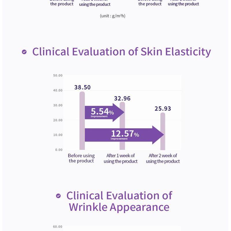 MISSHA Time Revolution Night Repair Ampullencreme 5X