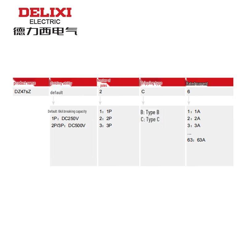Delixi Electric DZ47SZ DC Miniature Circuit Breaker