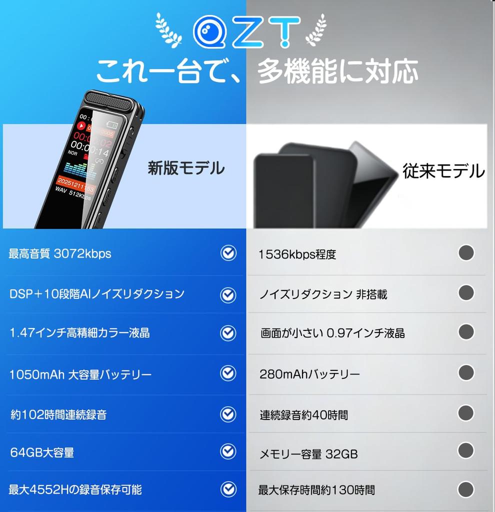 Version Continuous QZT Voice Recorder IC Recorder 64GB Long Recording Time Quadruple Large Capacity 1050mAh Up to 4552 Hours of Recording Storage 720