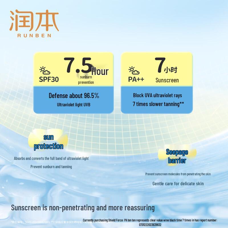 RUNBEN Kids Sunscreen Gel & Strawberry Egg Yolk Lip Balm Set