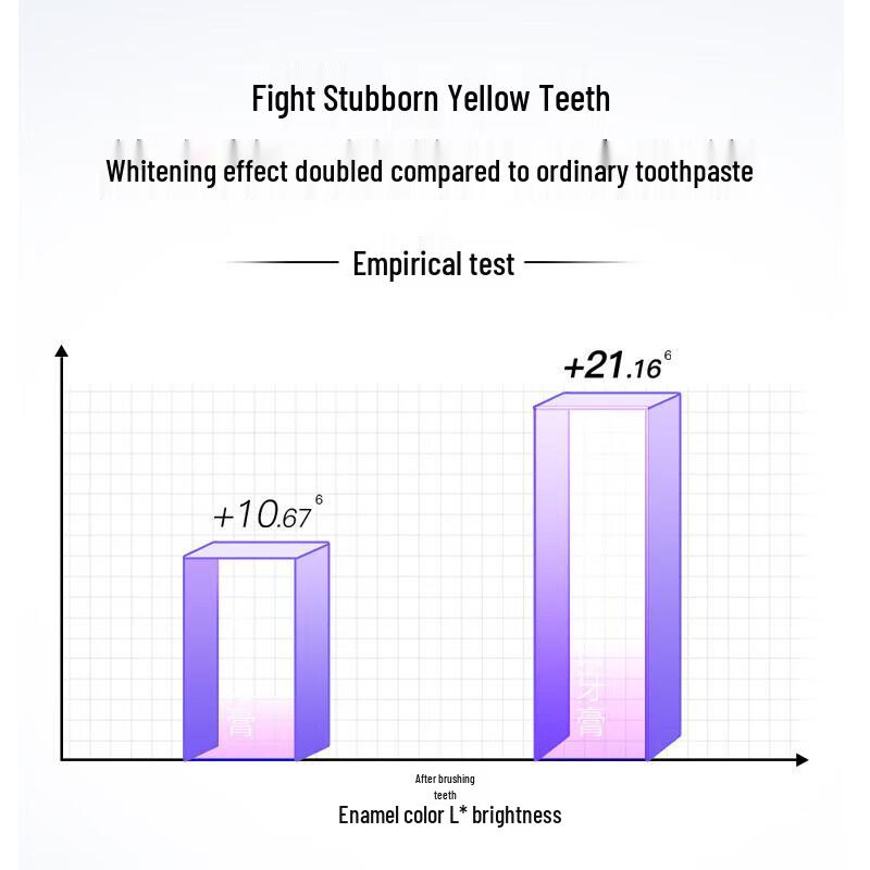 Shuke Smart Whitening Toothpaste