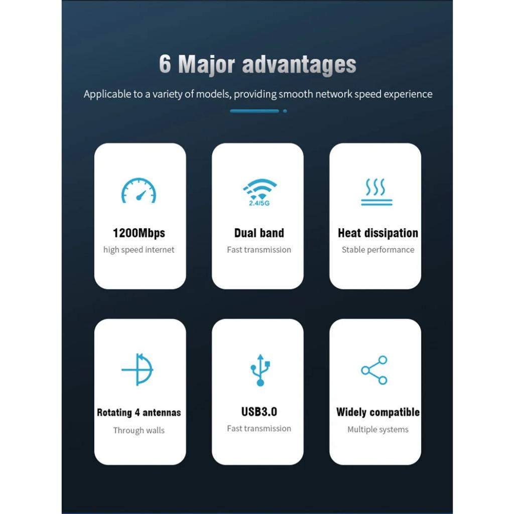 WU1400 Clé WiFi USB 3.0 AC 1300 Mbps Pour PC, Antenne à Gain élevé 5