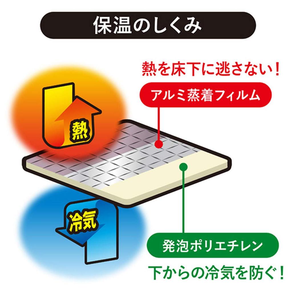 Towa Sangyo Heat Insulation Sheet, Energy-Saving Heat Sheet, for 2 Tatami Mats (Just Lay It Out)