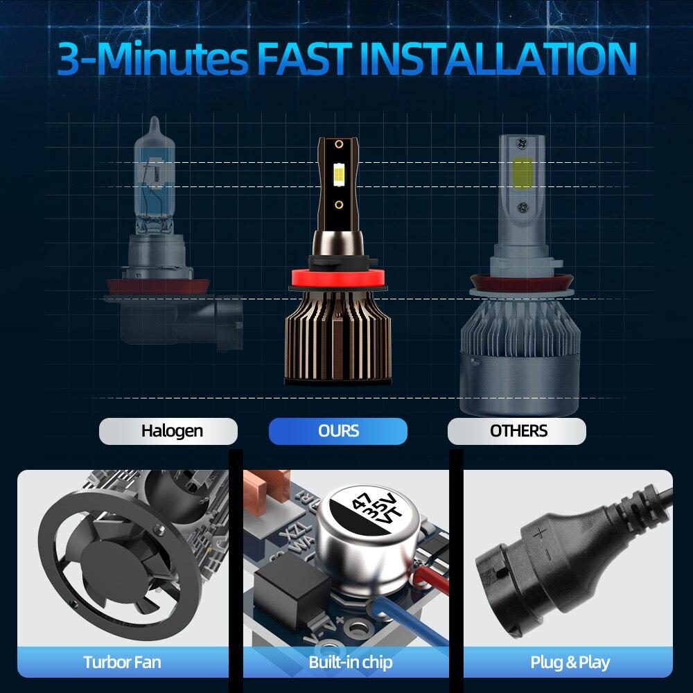 Roadsun H4 LED Headlight Bulbs H1 H7 H8 H9 9005 HB3 9006 HB4 H11 Car Lights 20000LM 120W 6500K 3570 CSP Chips Auto Fog Lamp 12V