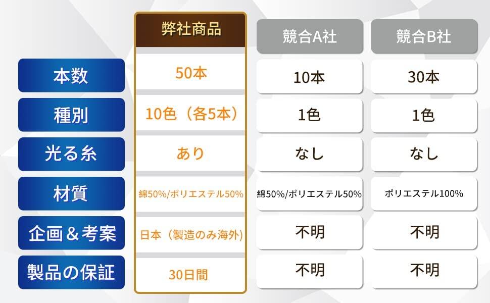 Lifework Concierge Yoyo Yoyo String Replacement String Replacement String 10 Types 5 Each Set of 50 (Type 6 50/50 White, Red, Orange, Green, Indigo,