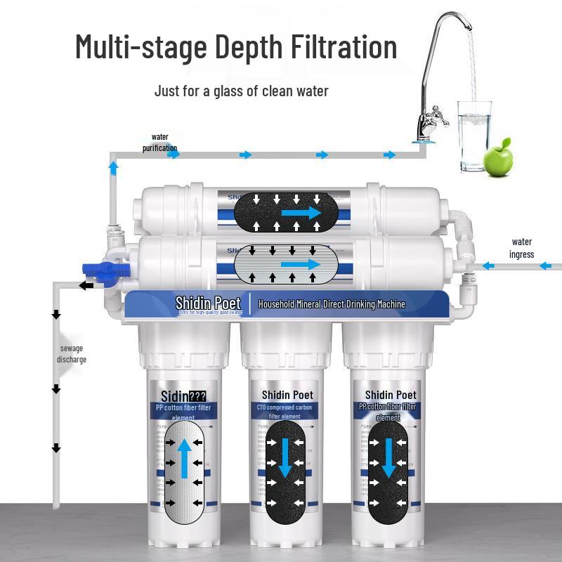 Cotton Universal 7inch Pp Water Purifier Cartridge Set For 56stage Home Systems
