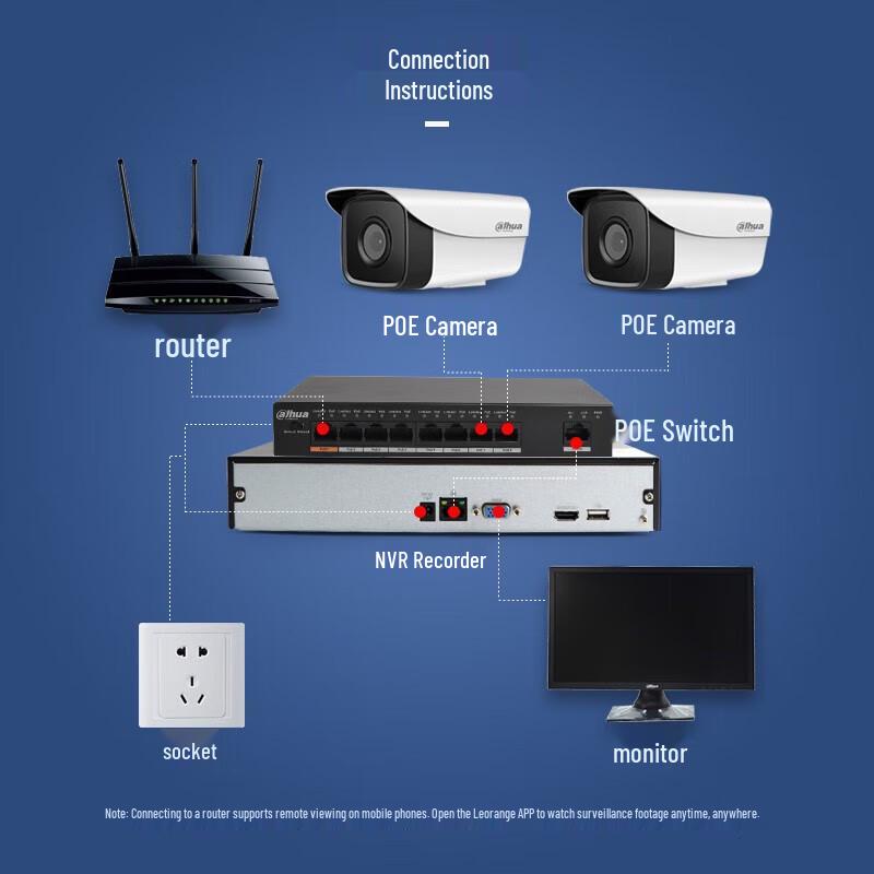 Dahua 8-Channel 1-Bay NVR CN Plug (adapter Included)