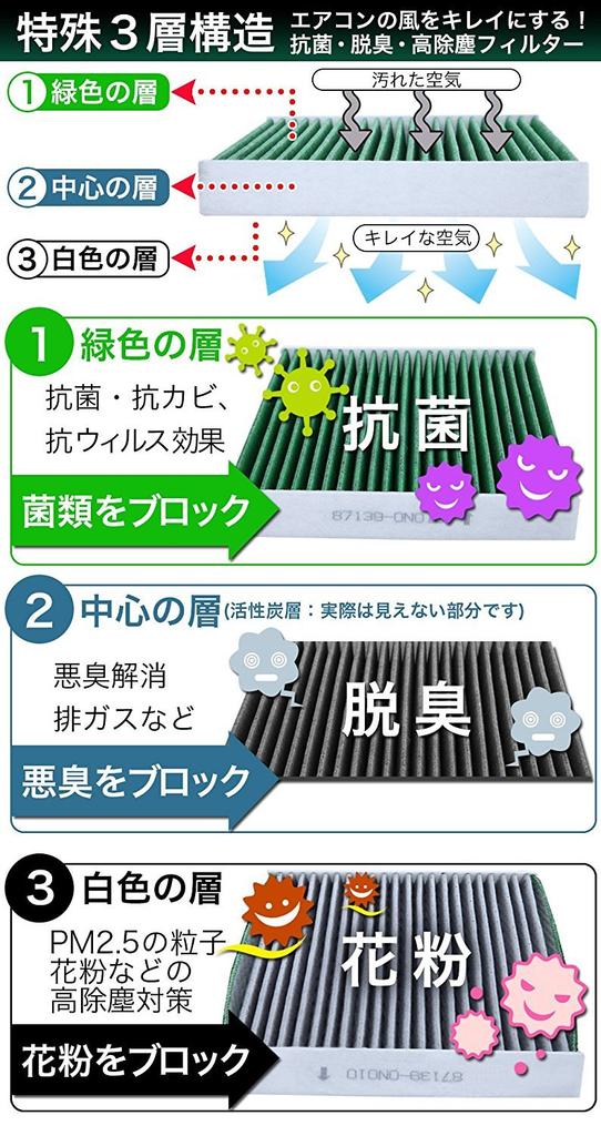 Desirable Replacement Air Conditioner Filter with Activated Carbon for Honda Vehicles, Removes PM2.5, Viruses,