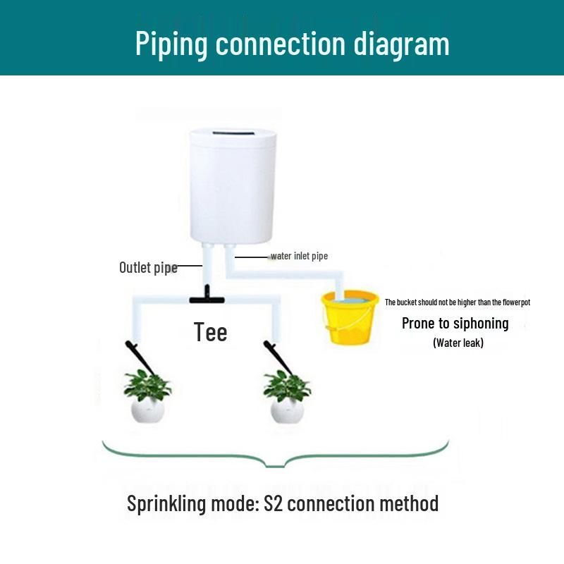 Dispozitiv Inteligent de Udare Automată: Sistem de Irigare Controlat de Temporizator pentru Plante la Ghiveci și de Grădină