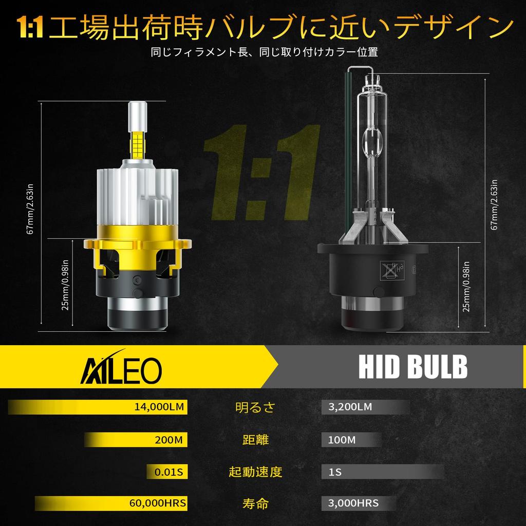 AILEO 360° 3D D2s D2R LED Car Bulb Car Headlight