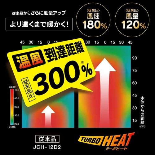 Iris Ohyama Heater, Ceramic Fan Heater, Comes with Motion Sensor, Power Saving, Energy Saving, Large Air Volume, 1200W, 2-Stage Temperature Adjustment