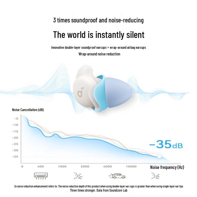 SoundCore Sleep A20 Wireless Bluetooth Sleep Earbuds