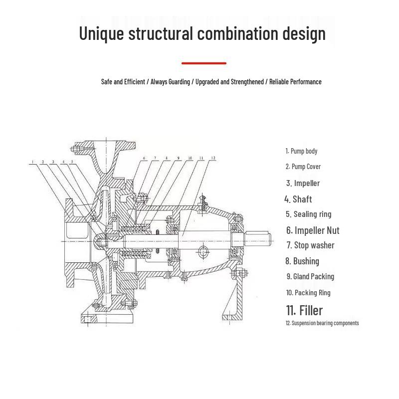 IS High Head Large Flow Clear Water Centrifugal Pump for Agriculture and Farmland