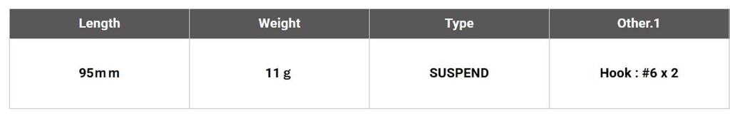 Megabass GH 95 DD Suspend Lure LZ Chart Back Yamame (9481)