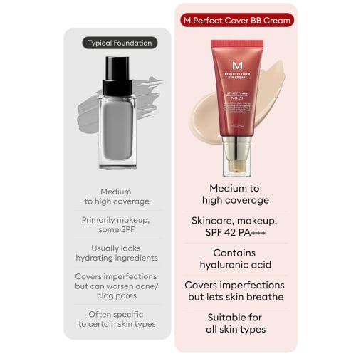 MISSHA M Perfect Cover Perfect Cover BB Cream SPF42/PA+++ 50ml No. 23 Natural Beige Genuine Korean Product Directly Imported