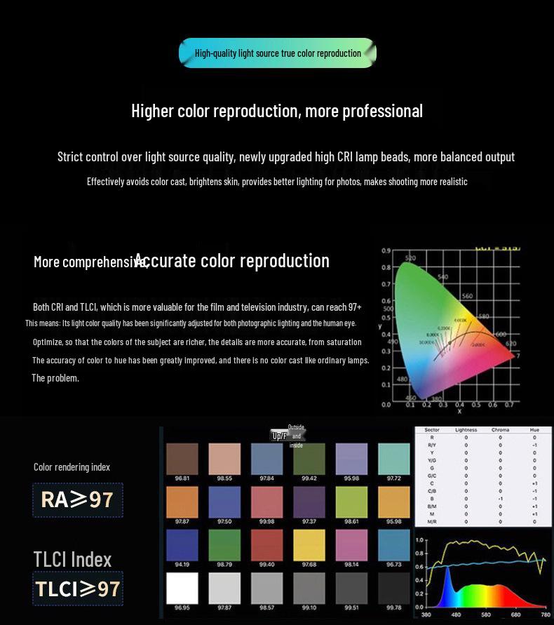 Yingbang Y500MAX Multi-DMX Stage & Live Room Fill Light