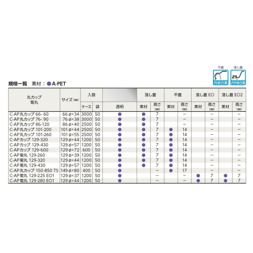 [Case Sale] Chuokagaku C-AP Cup 129 with Flat Lid (1200), 1200 Count