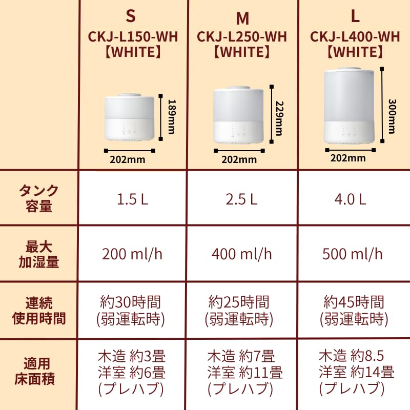 Breezera Humidifier, 1.5L, 2.5L, 4L Large Capacity, Heated Steam Humidifier, Top Fill, 3-Stage Adjustment, 7 Colors, Dry-Run Protection, Aroma Compati