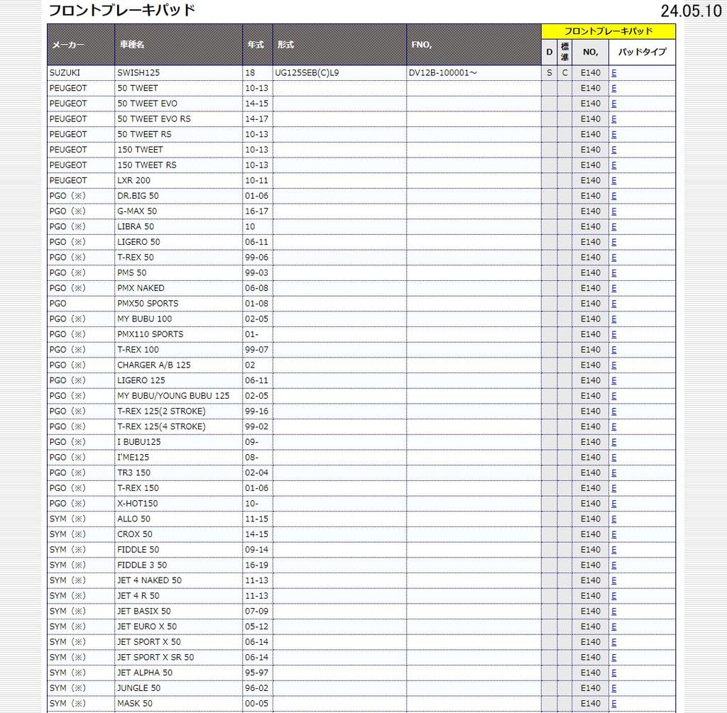 KITACO SBS Klocki Hamulcowe E140 Ceramiczne SYM PGO itp.. 777-0140000