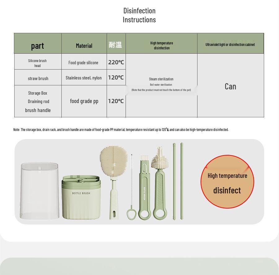 Silicone Baby Bottle & Nipple Brush Set - Portable, Multi-Functional Cleaning Tool for Bottles, Cups & Containers