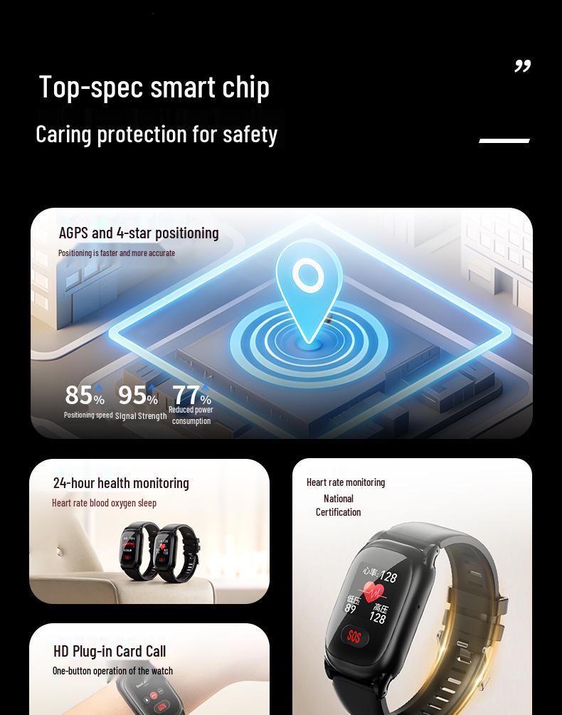 Elderly Smartwatch: GPS, 4G, Blood Pressure & Heart Rate Monitor