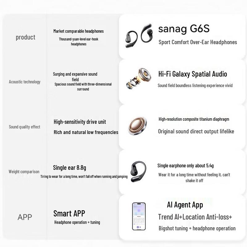 Sai Na G6S AI Noise Cancelling Bluetooth Ear-hook Headset
