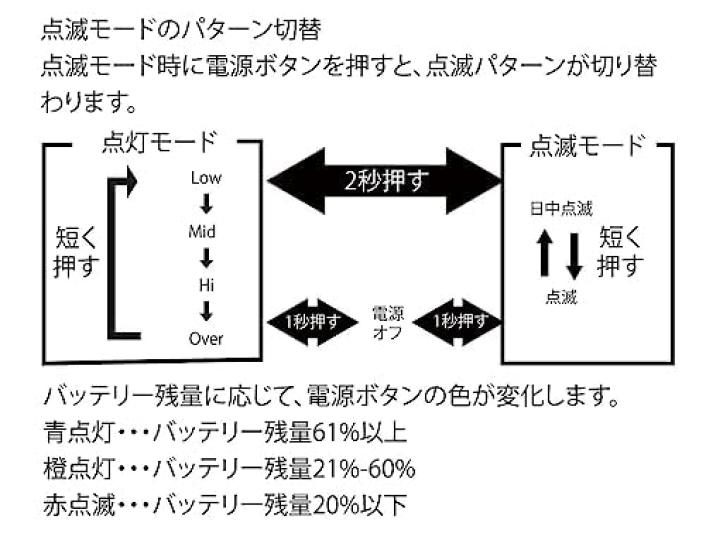 SERFAS USL PLUS Bicycle LED USB 350 Black Headlight, Type-C Rechargeable, Lumens,