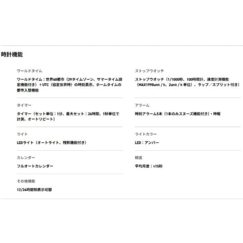 Casio G-Shock GMA-S110BE-4A Women's Watch, Overseas Model