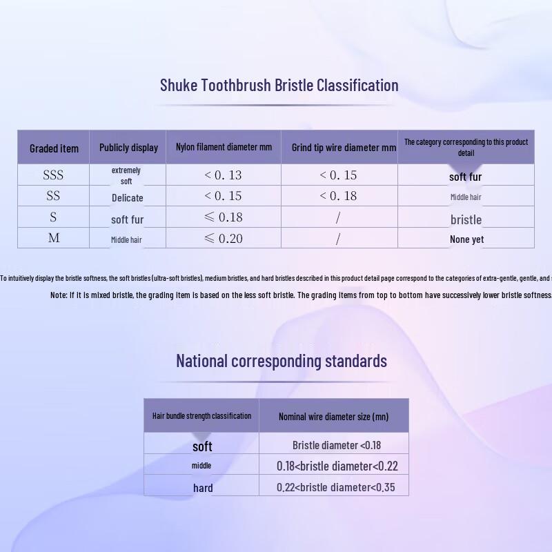 Sakol Orthodontic Soft Toothbrush with Interdental Brush (2-Pack)