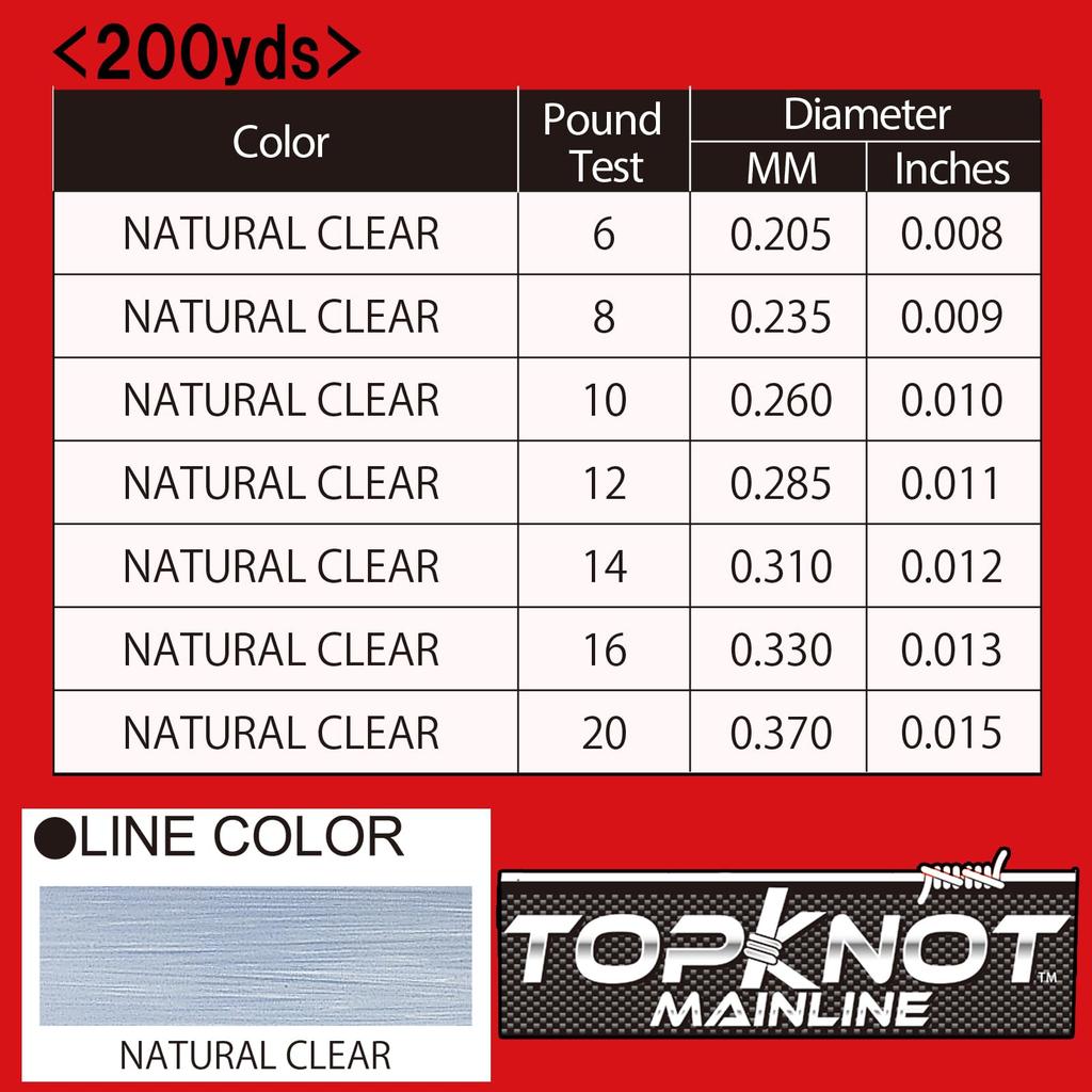 Fluorocarbon Top Knot Main 200 10 Clear YO-ZURI Line, Yds, Lbs,
