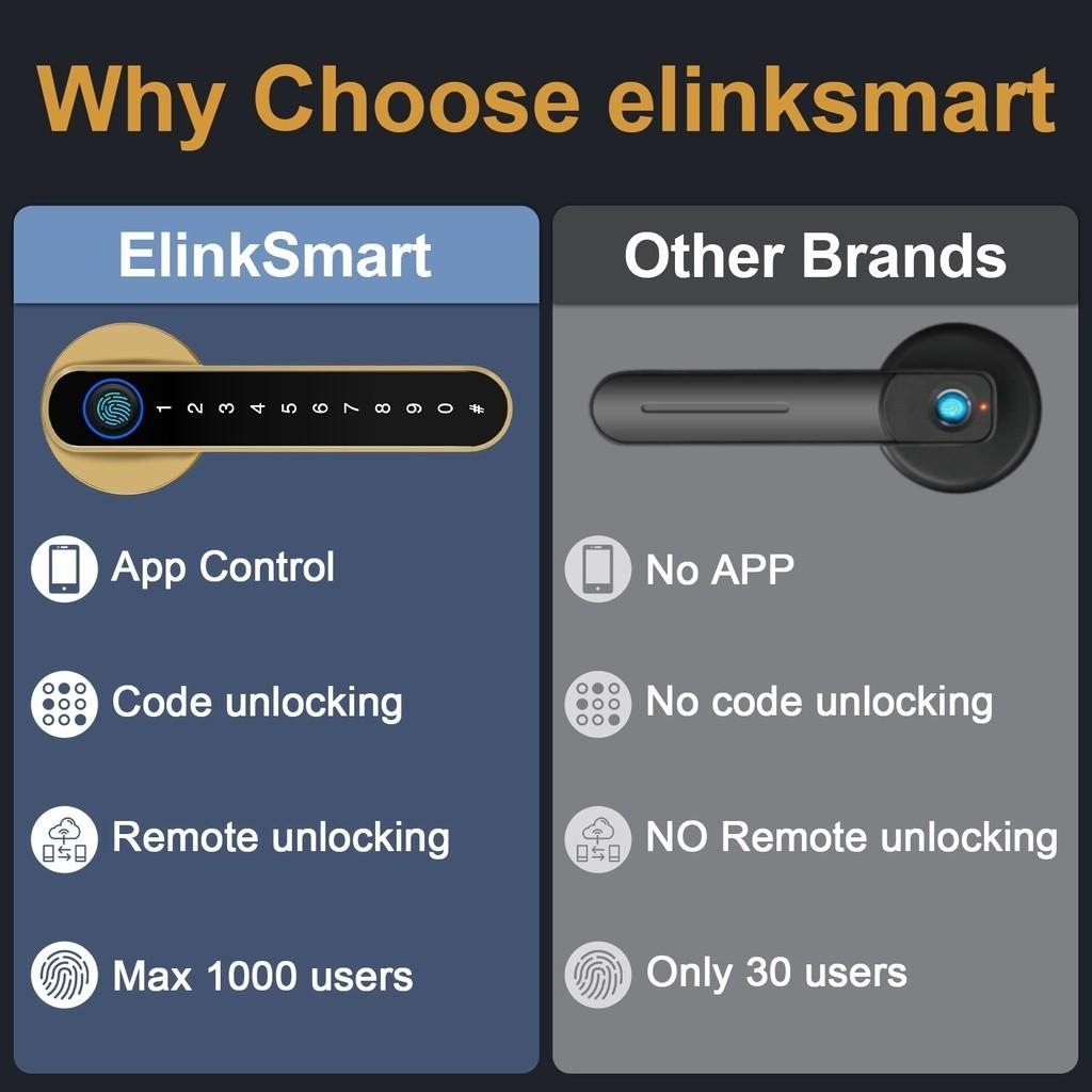 6 In 1 Tuya Smart Door Lock Remote Unlock Fingerprint Handle Lock HDB Password Door Lock Smart Door Knob Lock Apartment