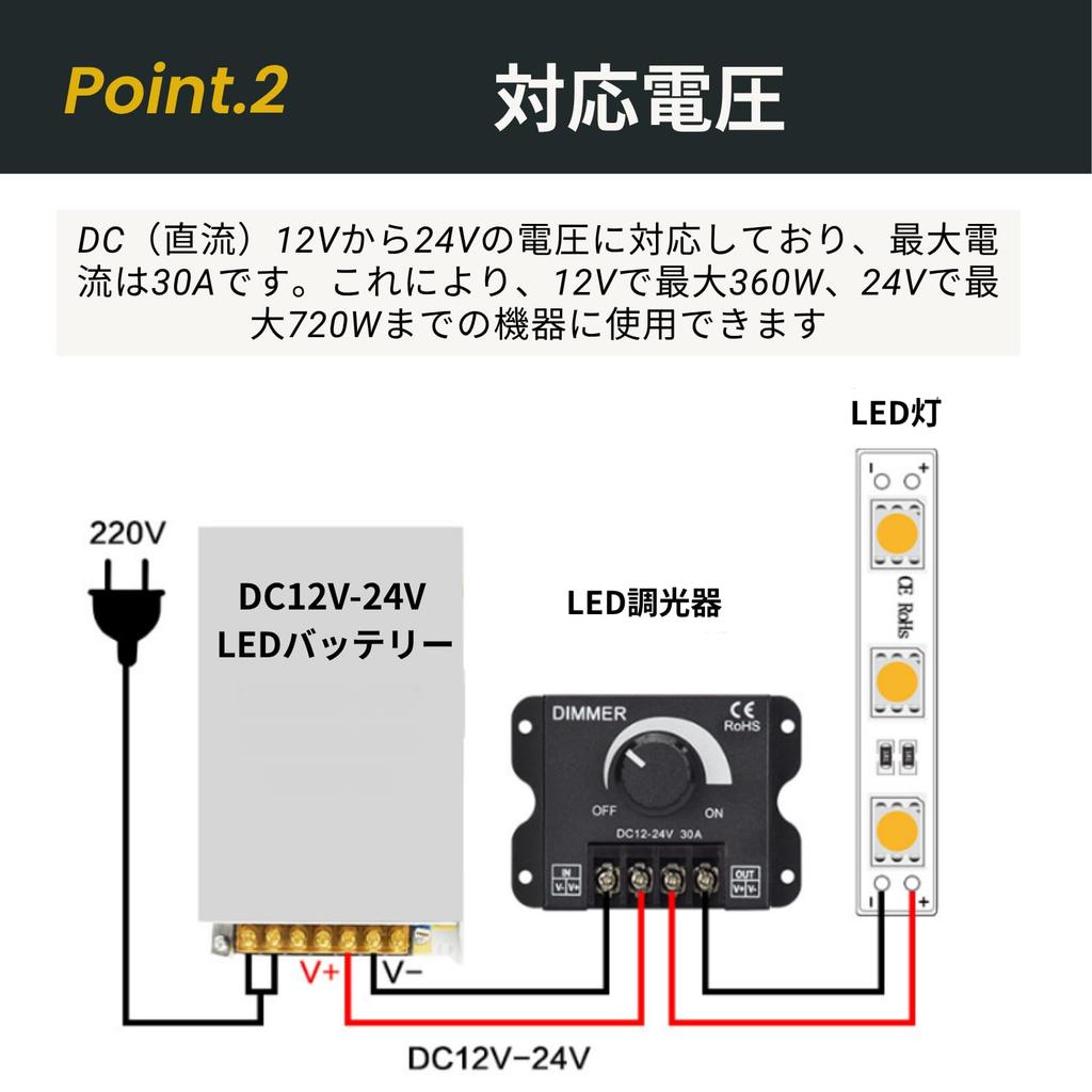 Azumafy Dimmer Switch, LED Controller, Volume Control, Set of 2, DC12-24V, 30A, with Lid
