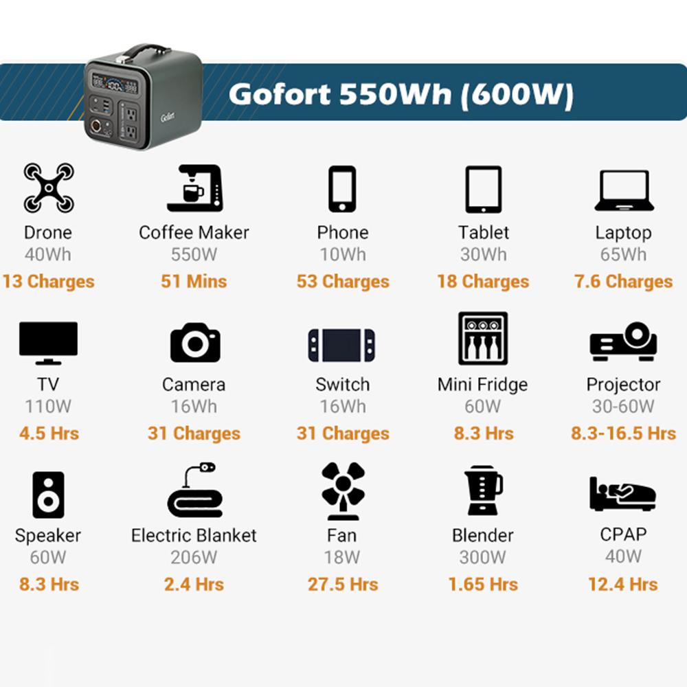 220V 230V Portable Power Station 550Wh Solar Generator 600W(Peak 1000W) 148800mAh AC Outdoor Socket RV/Van Camping Fishing Home