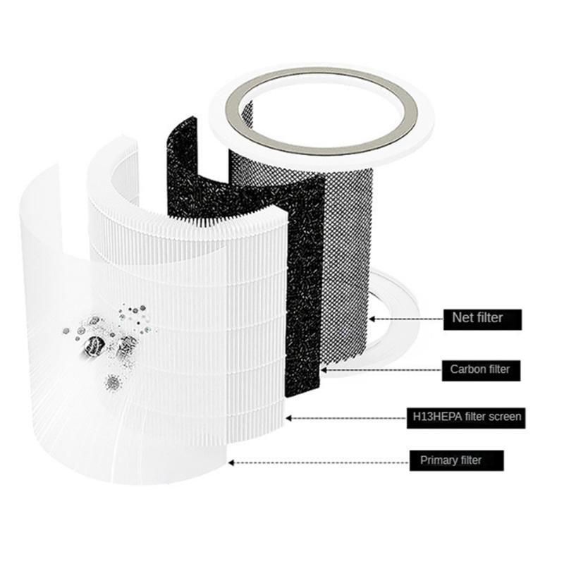 Ersatzfilter für LEVOIT Core 400S Luftreiniger H13 True HEPA und Aktivkohlefilter Core400S-RF