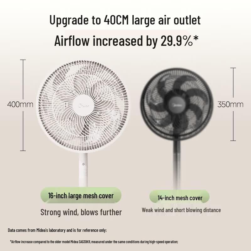 Midea SAH35MR Remote Control Pedestal Fan CN plug (adapter included)