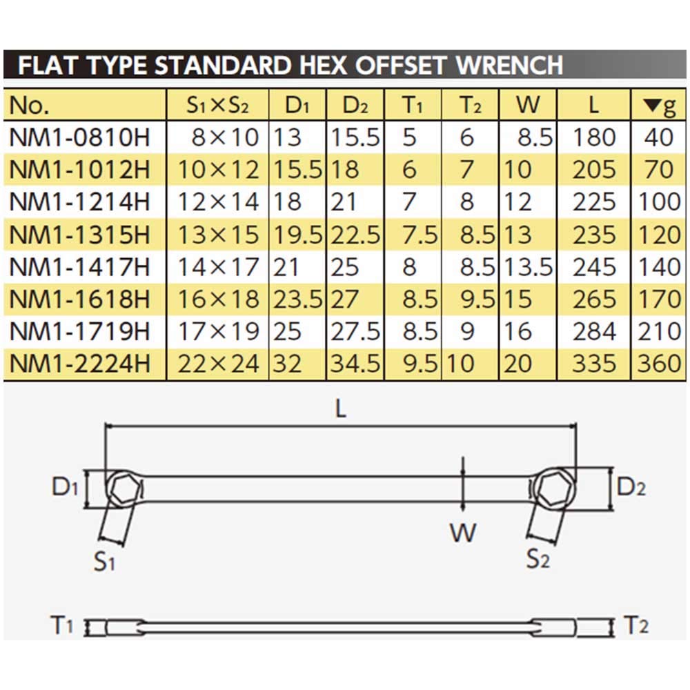 Kyoto-Tool (KTC) Nepros Gerade Standard-Innensechskantschlüssel NM1-1012H