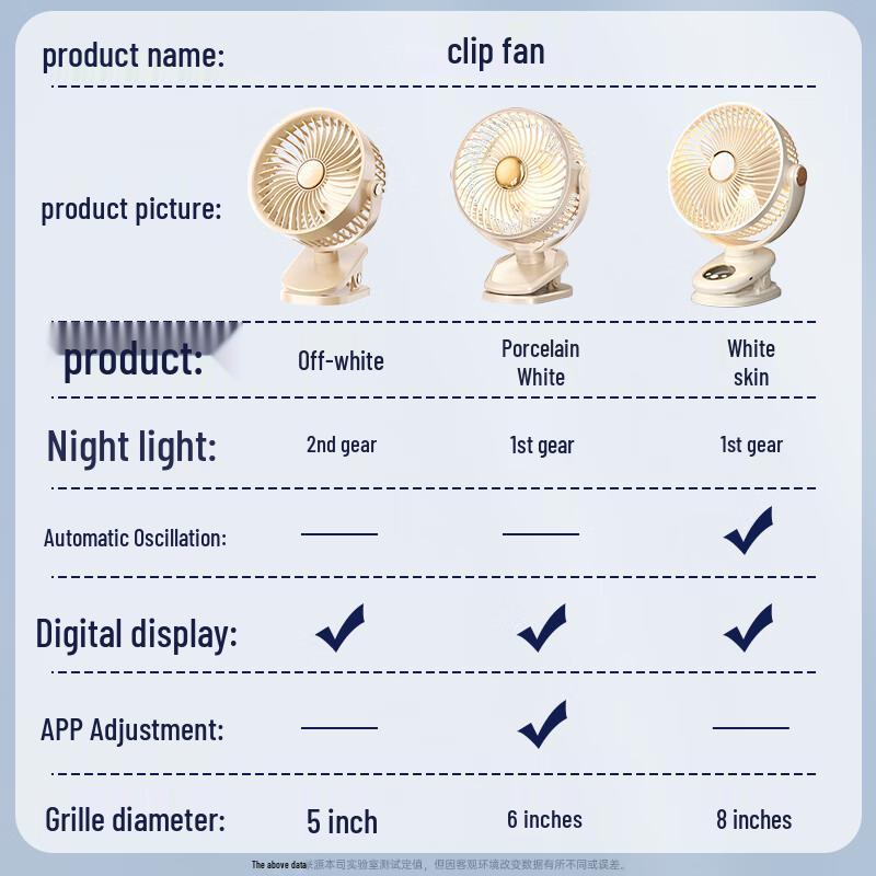 8-Inch Oscillating USB Desktop Clip Fan with Air Circulation