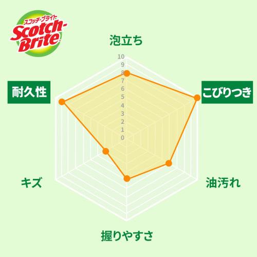 3M Sponge Scrubber Kitchen Burnt Remover Antibacterial 15 Pieces Scotch Brite S-21KS 15PC General Cleaning