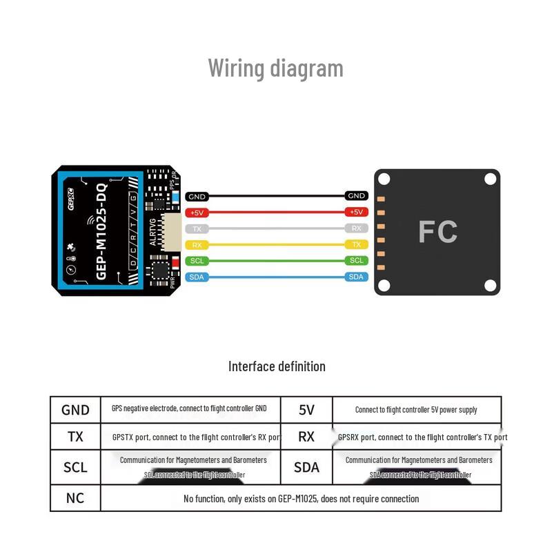 GEPRC GEP-M1025 Series GPS Module with u-blox M10 Chip