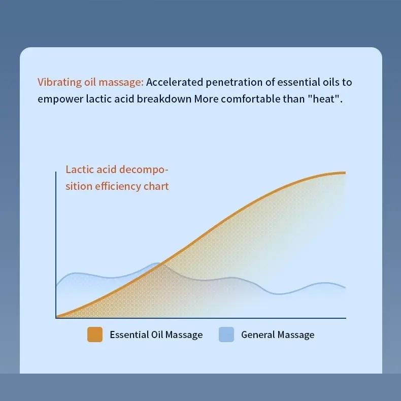 Intelligentes Massagegerät, Mini-Faszien-Massagegerät, tragbar, 6 Geschwindigkeiten, Percussion-Muskelmassagegerät, geräuscharm, Linderung von Rücken- und Nackenschmerzen, Entspannung
